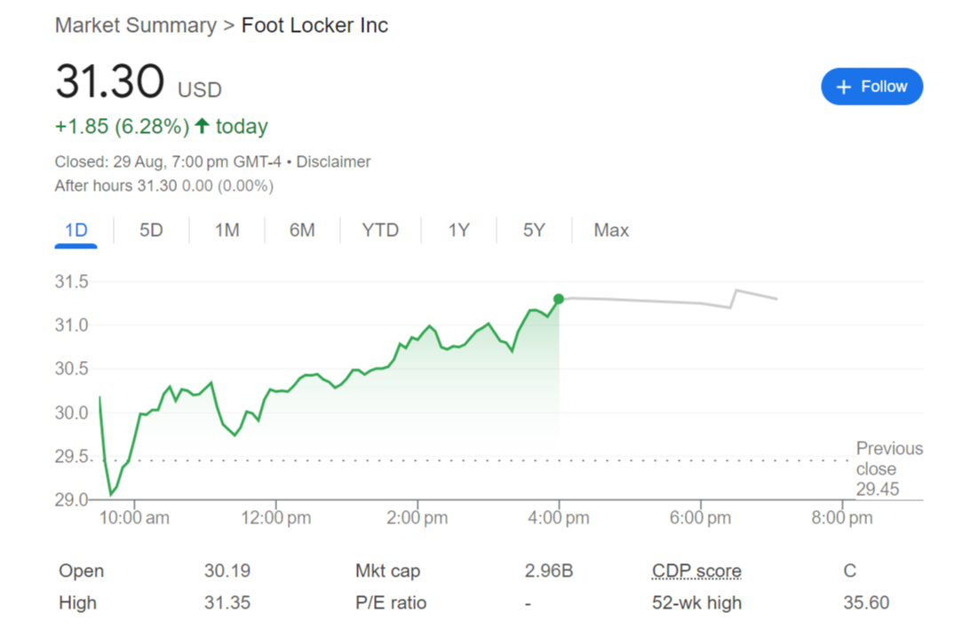 Foot Locker Stock