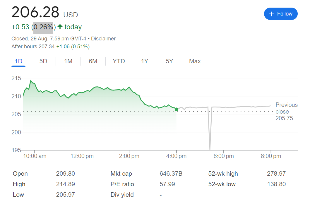 Tesla Stock