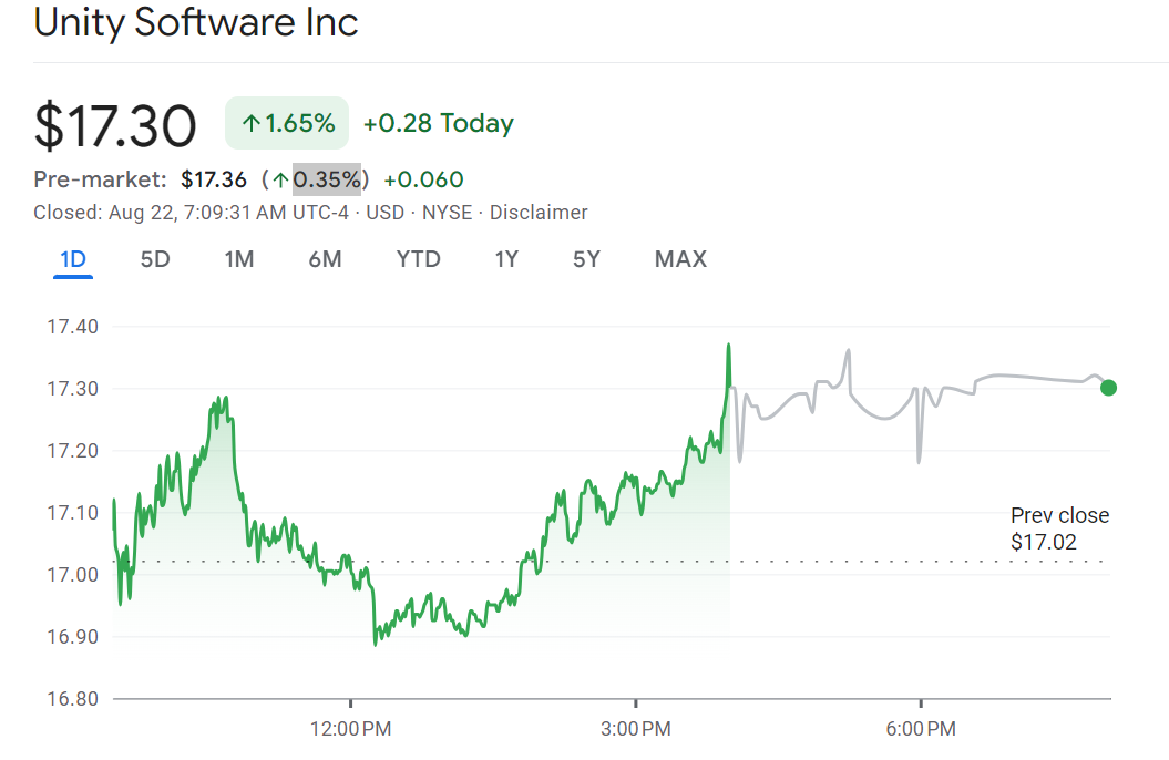 Unity Software stock