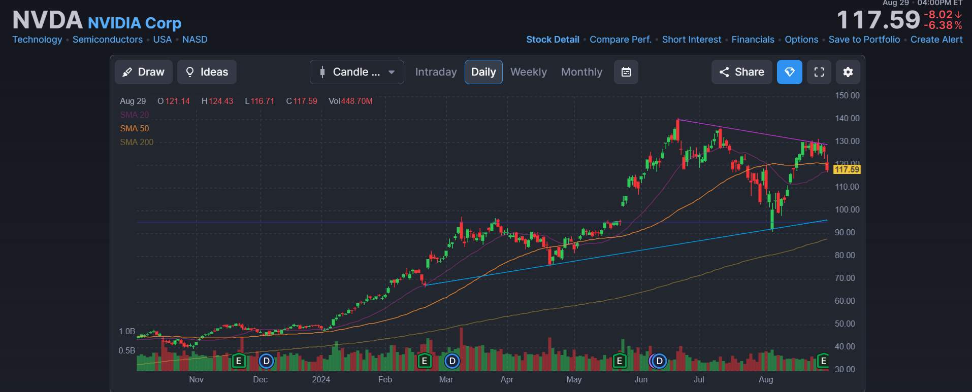 NVDA